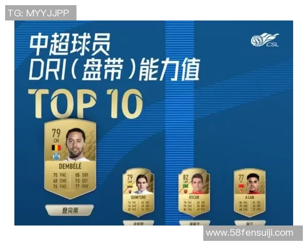 免费引入中超球星提升FIFA足球世界游戏体验的可能性与影响